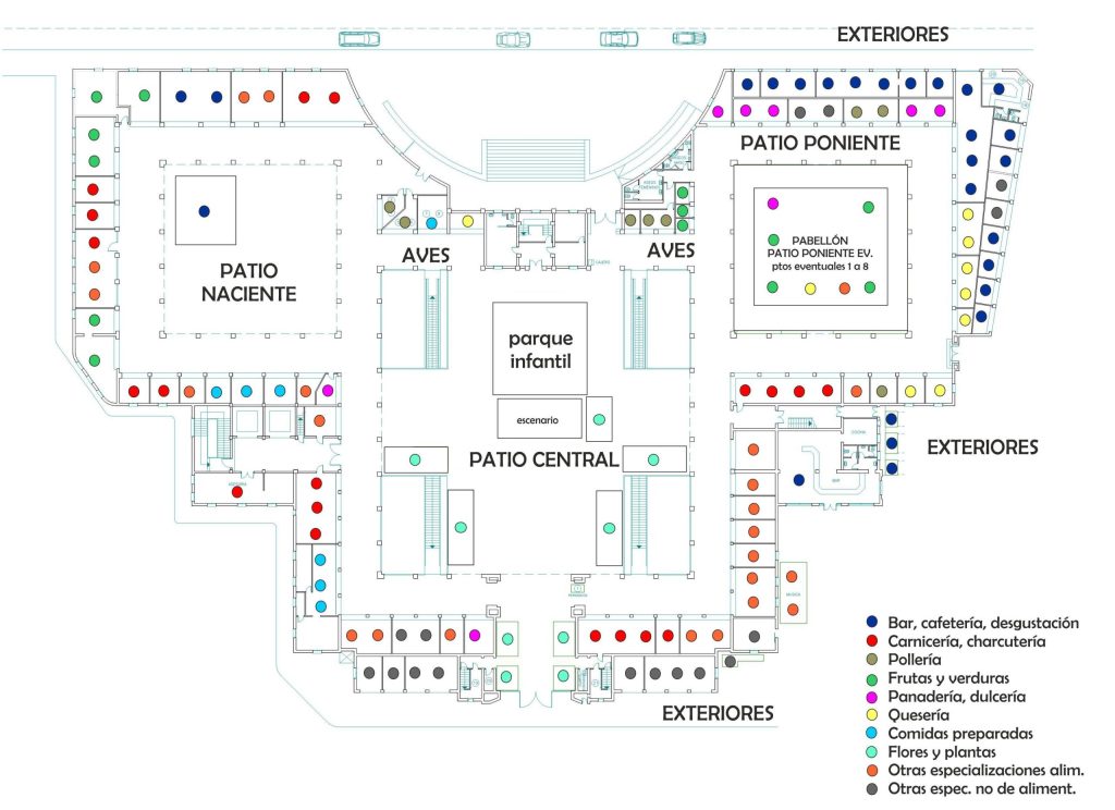 Mapa de la planta alta del Mercado